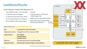 HotChips 2023: ARM Neoverse V2