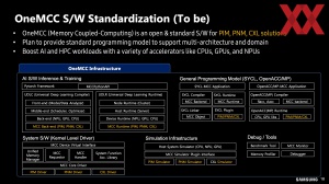 HotChips 2023 Samsung PIM