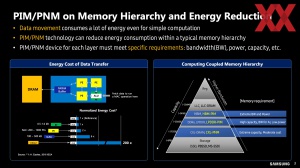 HotChips 2023 Samsung PIM