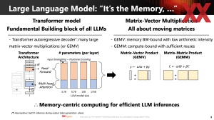 HotChips 2023 Sk hynix AiM-Memory