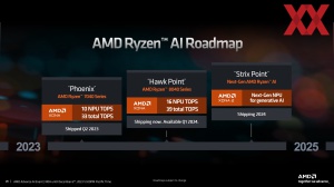 AMD Ryzen-8040-Serie