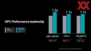 AMD Instinct-MI300-Familie Pre-Briefing