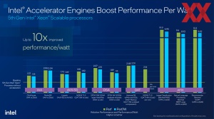 Intel Emerald Rapids Architecture-Briefing