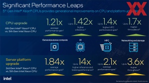 Intel Emerald Rapids Architecture-Briefing