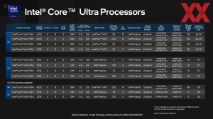 Intel Meteor Lake Pressdeck