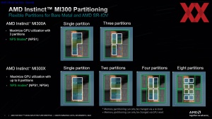 AMD Instinct-MI300-Familie