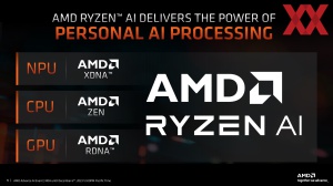 AMD Ryzen-8040-Serie