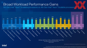 Intel Emerald Rapids Architecture-Briefing