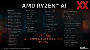 AMD Ryzen-8040-Serie