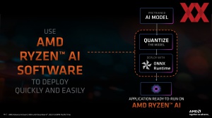 AMD Ryzen-8040-Serie