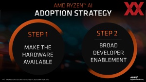 AMD Ryzen-8040-Serie