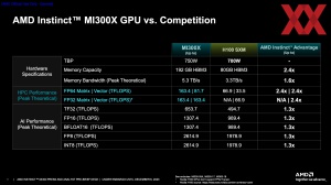 AMD Instinct-MI300-Familie Pre-Briefing