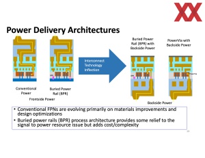 IEDM 2023: Intel BSPDN