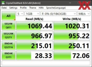 Производительность USB 3.2 Gen2 через чипсет Z790