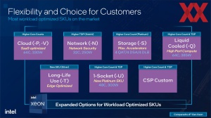 Intel Emerald Rapids Architecture-Briefing