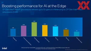 Intel Emerald Rapids Architecture-Briefing