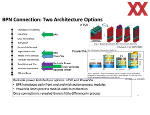 IEDM 2023: Intel BSPDN