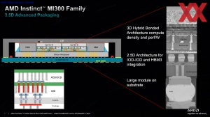 AMD Instinct-MI300-Familie