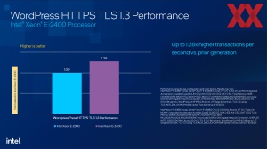 Intel Xeon E-2400 Briefing