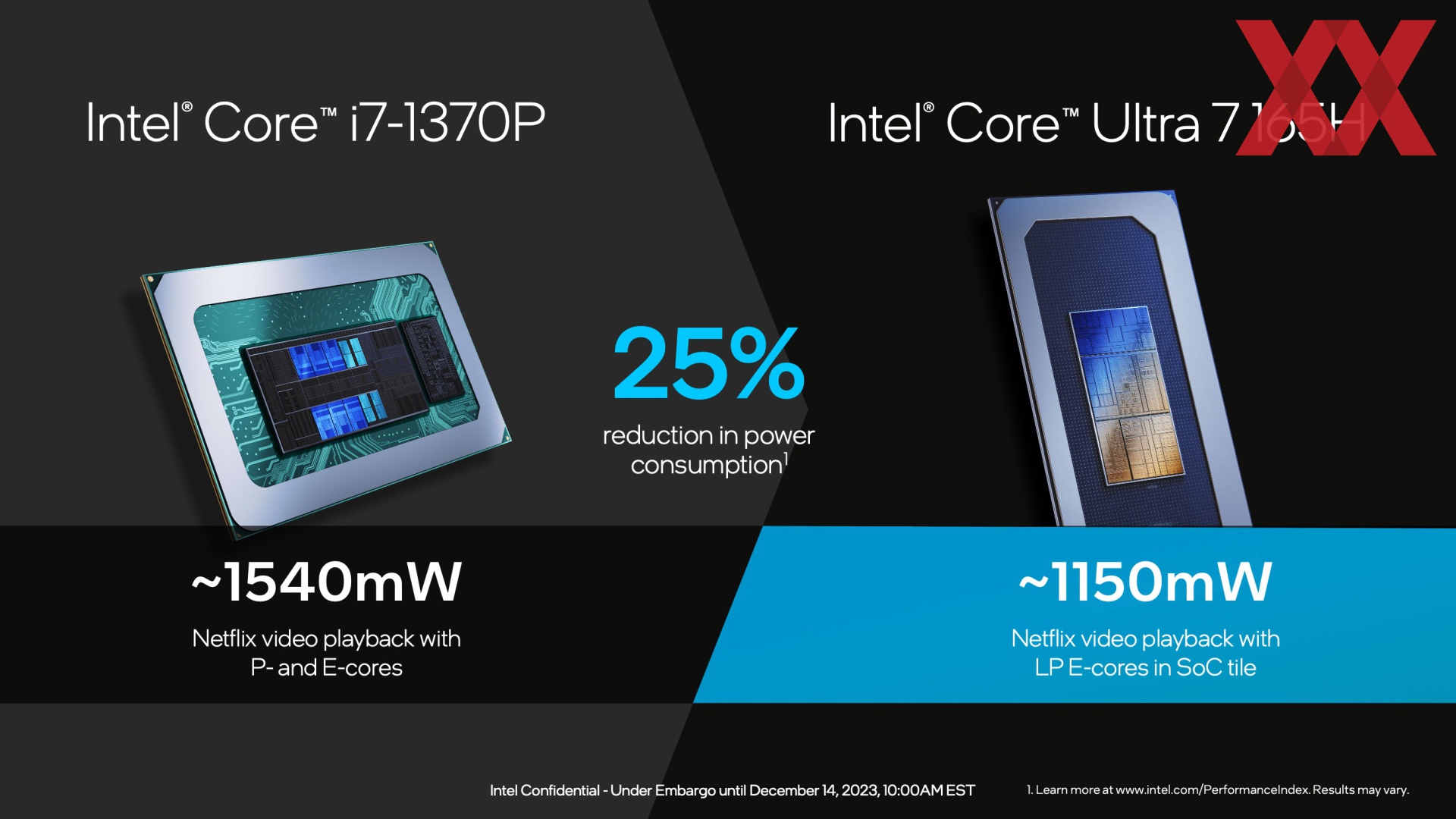 Intel core ultra 185h. Интел Метеор Лейк