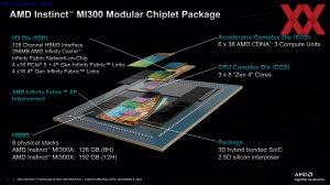 AMD Instinct-MI300-Familie