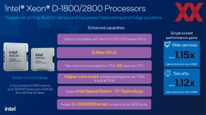 Intel Emerald Rapids Architecture-Briefing