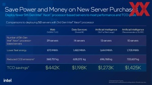 Intel Emerald Rapids Architecture-Briefing