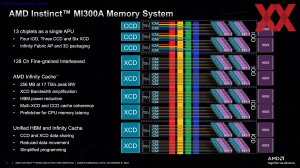 AMD Instinct-MI300-Familie