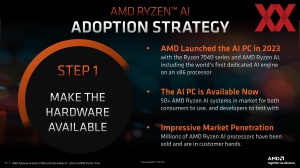 AMD Ryzen-8040-Serie