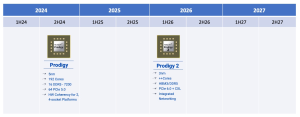 Tachyum Prodigy Exascale