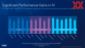 Intel Emerald Rapids Architecture-Briefing