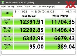 Производительность M.2 через процессор Core i7-14700K в режиме PCIe 5.0 x4