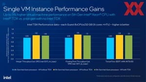 Intel Emerald Rapids Architecture-Briefing