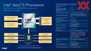 Intel Xeon E-2400 Briefing