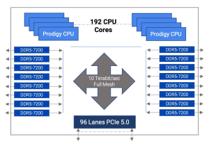 Tachyum Prodigy Exascale