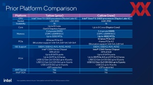 Intel Xeon E-2400 Briefing