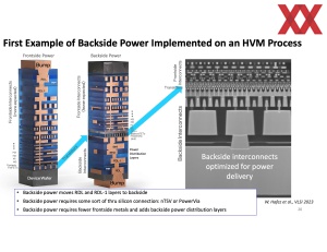 IEDM 2023: Intel BSPDN