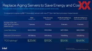 Intel Emerald Rapids Architecture-Briefing
