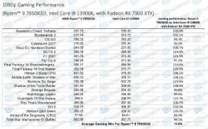 AMD Ryzen 9 7950X3D HD-Tecnologia