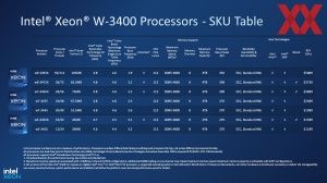 Intel Xeon-WS Sapphire Rapids Briefing