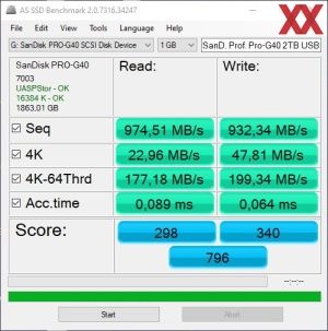 SanDisk Professional Pro-G40 2 TB Benchmarks USB-3.2-Gen-2