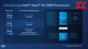 Intel Xeon-WS Sapphire Rapids Briefing