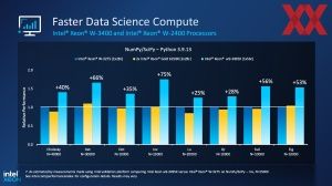 Intel Xeon-WS Sapphire Rapids Briefing