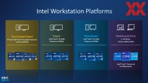 Intel Xeon-WS Sapphire Rapids Briefing