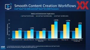 Intel Xeon-WS Sapphire Rapids Briefing