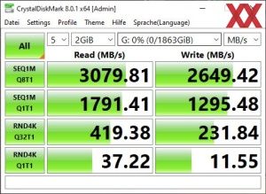 SanDisk Professional Pro-G40 2 TB Benchmarks TB3