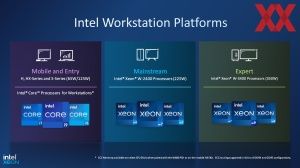 Intel Xeon-WS Sapphire Rapids Briefing