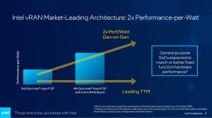 Intel 4th Gen Xeon Scalable mit vRAN Boost