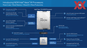 Intel Xeon-WS Sapphire Rapids Briefing