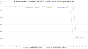 Intel Core i9-13900KS Test